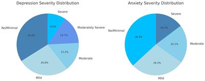 Unmasking the impact of COVID-19 on the mental health of college students: a cross-sectional study